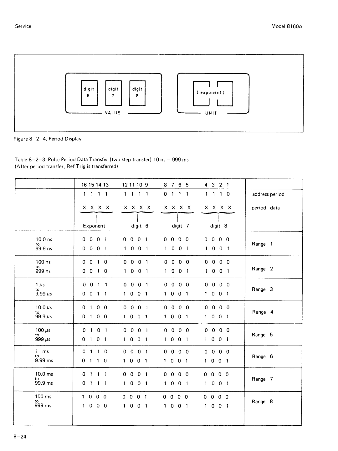 Agilent Technologies 8160A service manual 