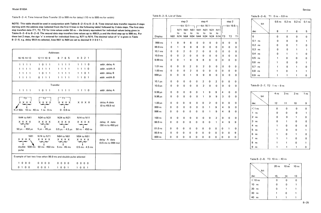 Agilent Technologies 8160A service manual 