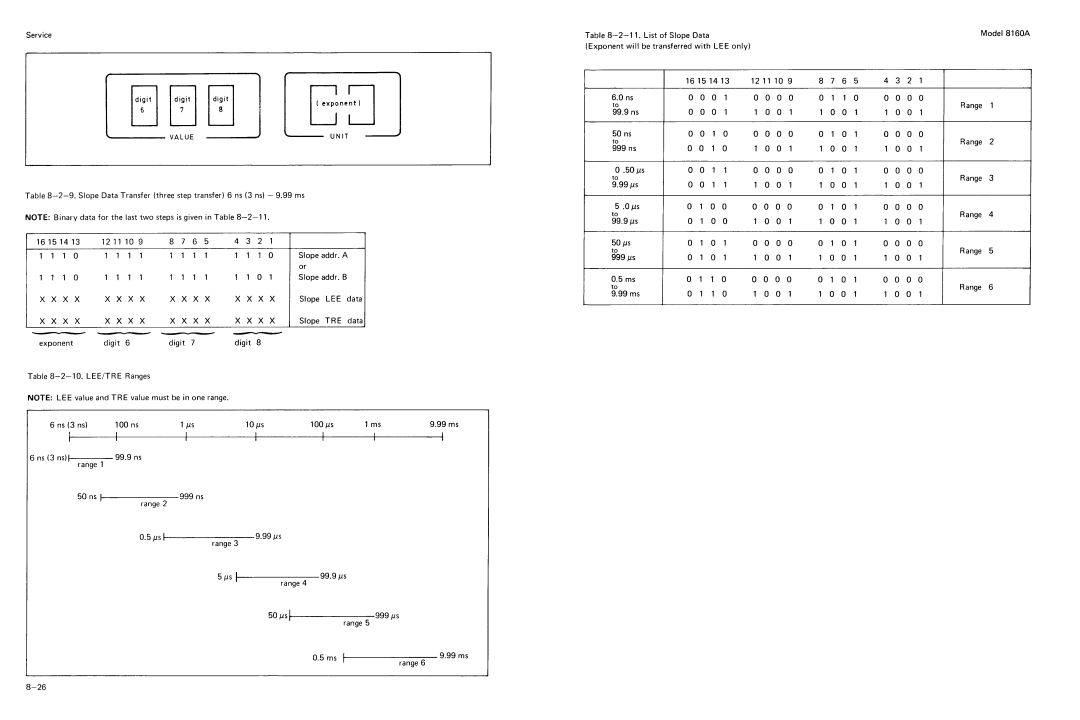 Agilent Technologies 8160A service manual 