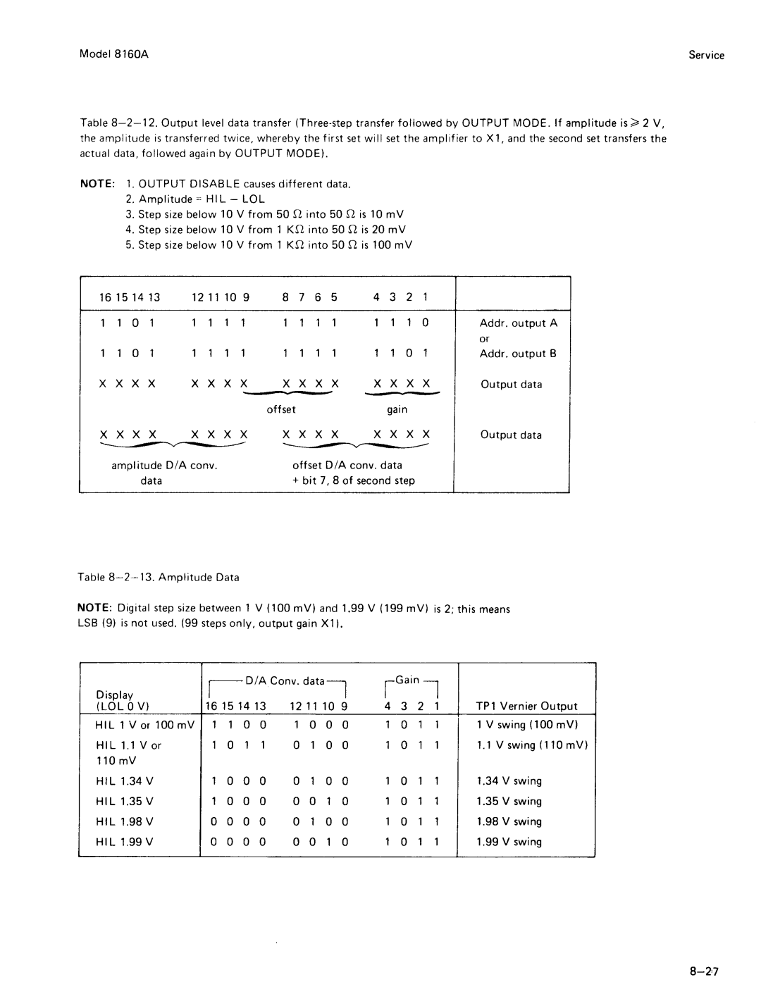 Agilent Technologies 8160A service manual 