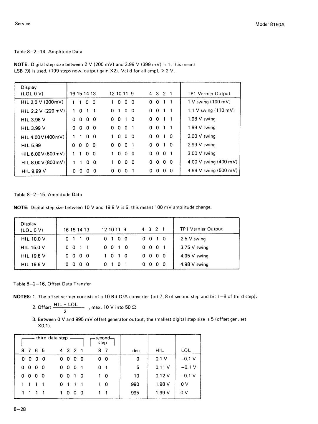 Agilent Technologies 8160A service manual 