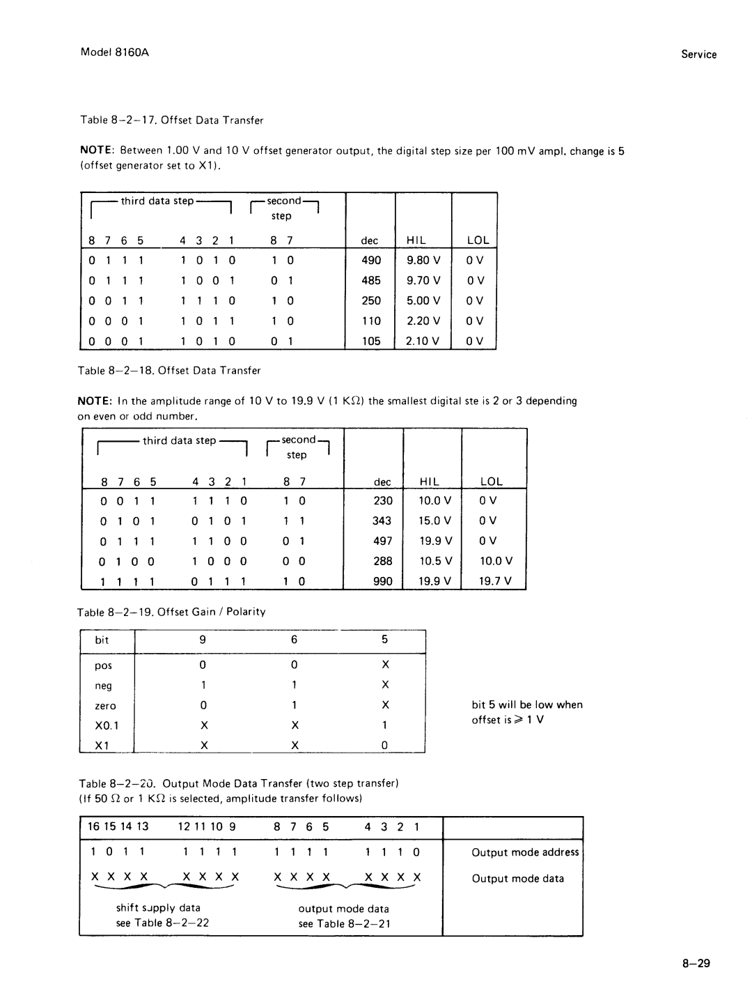 Agilent Technologies 8160A service manual 