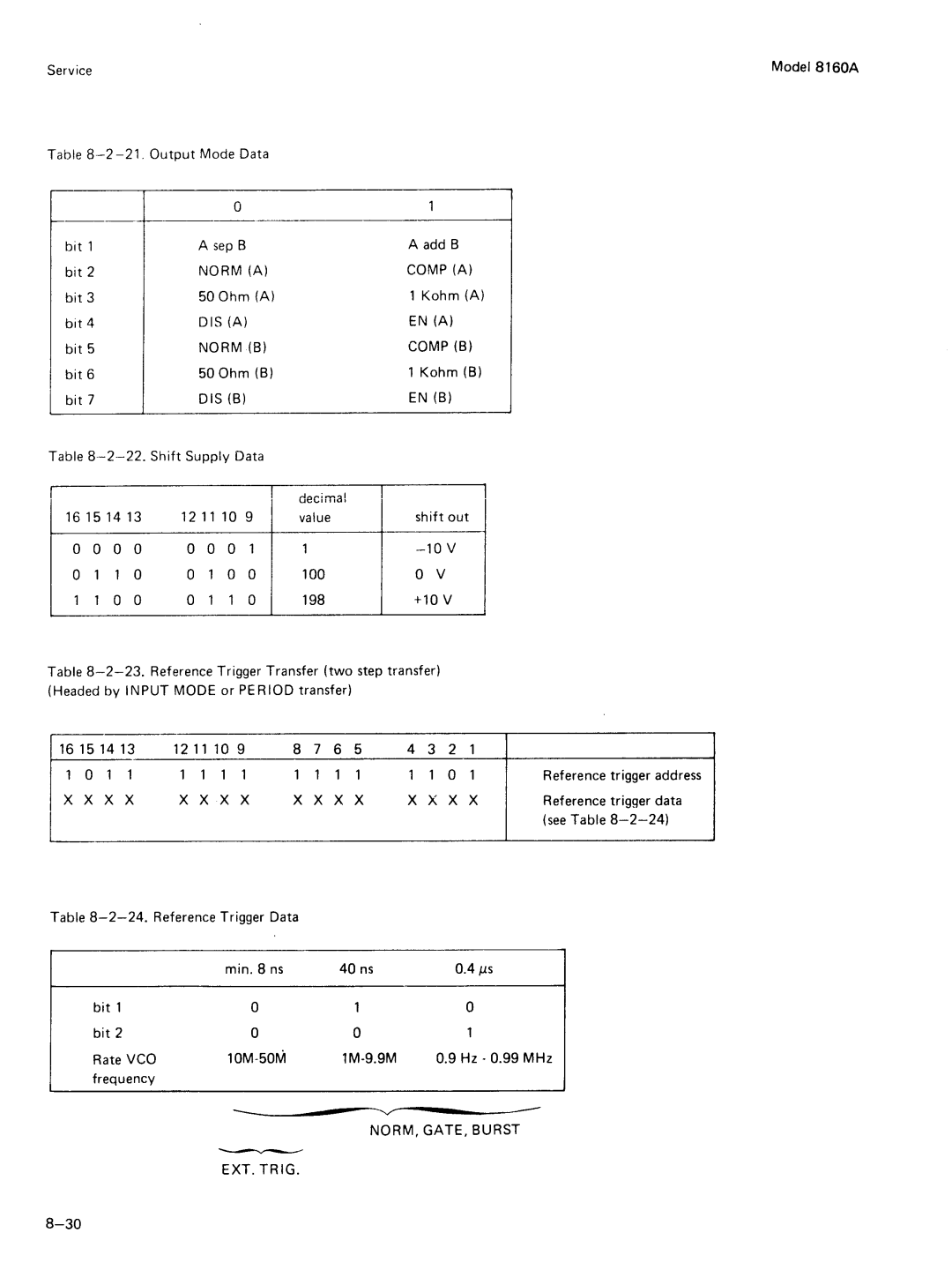 Agilent Technologies 8160A service manual 