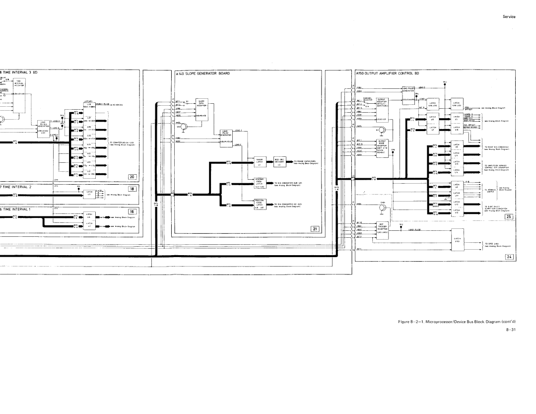 Agilent Technologies 8160A service manual 