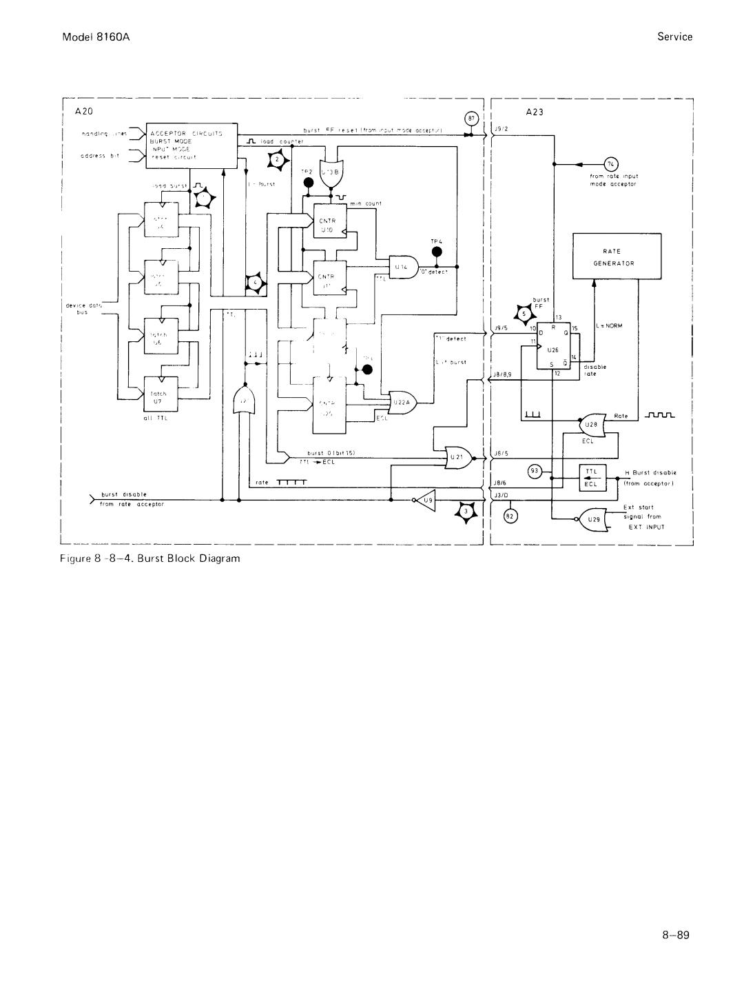 Agilent Technologies 8160A service manual 