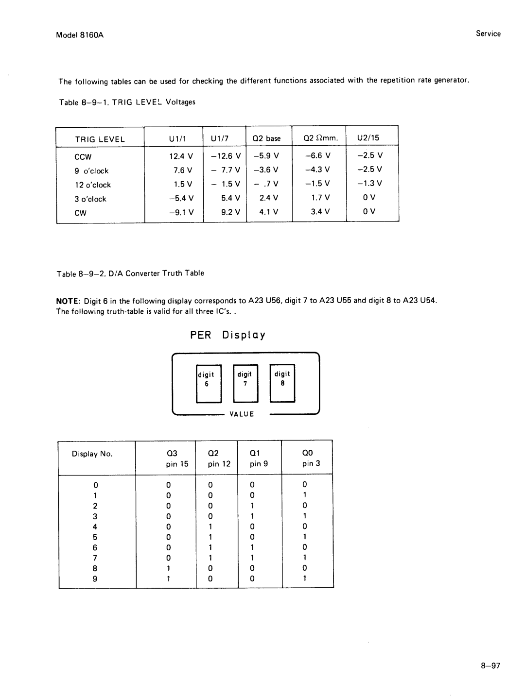 Agilent Technologies 8160A service manual 