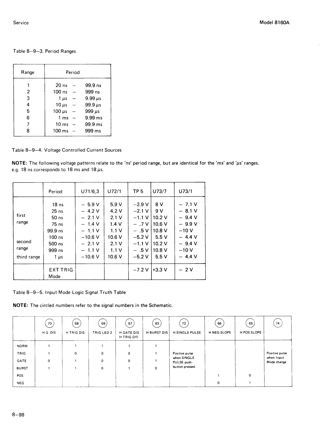 Agilent Technologies 8160A service manual 