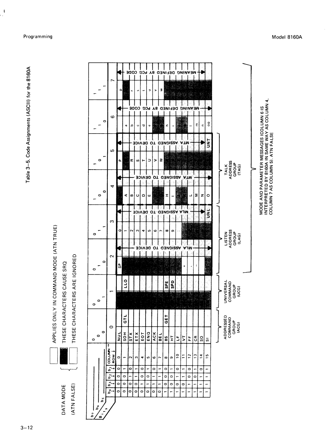 Agilent Technologies 8160A service manual 