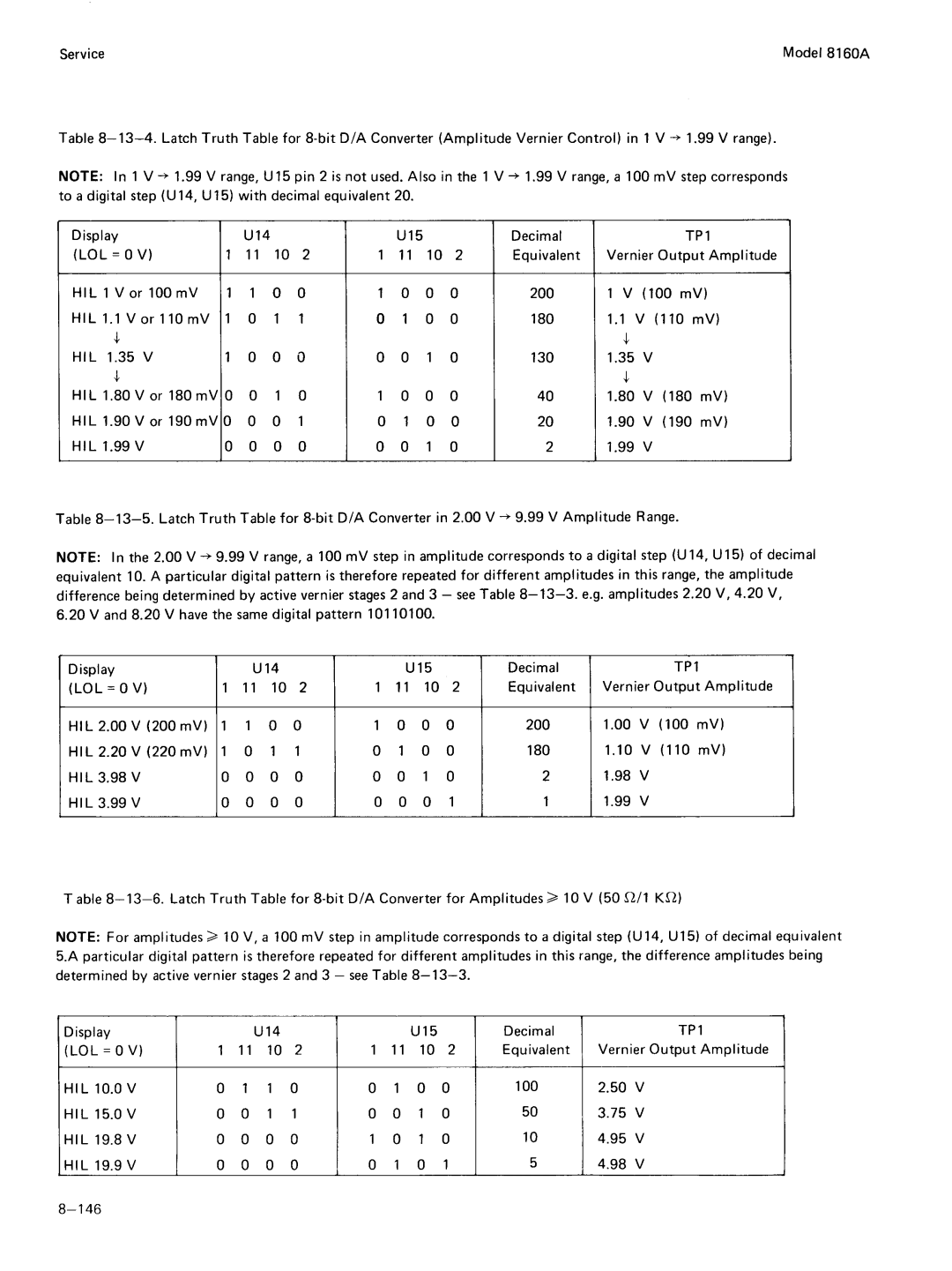 Agilent Technologies 8160A service manual 