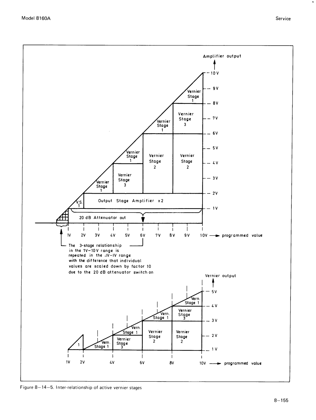 Agilent Technologies 8160A service manual 