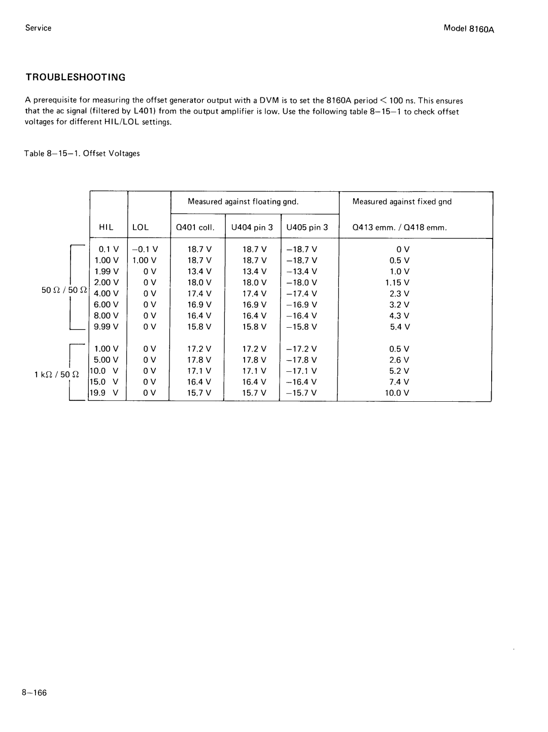 Agilent Technologies 8160A service manual 