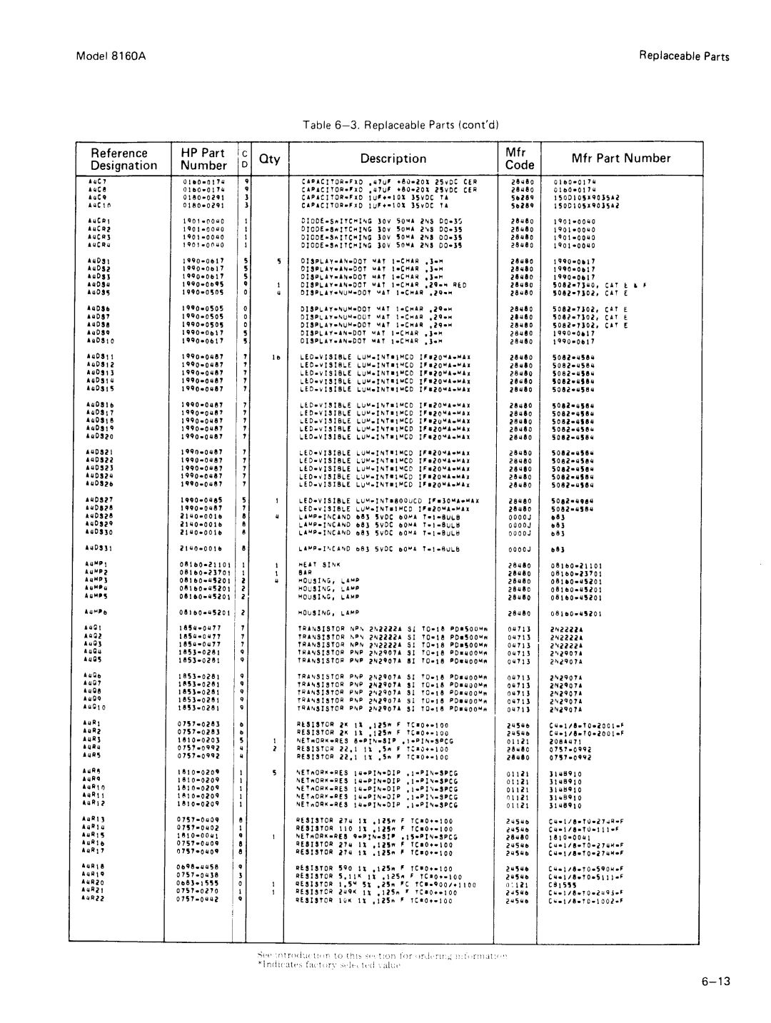 Agilent Technologies 8160A service manual 