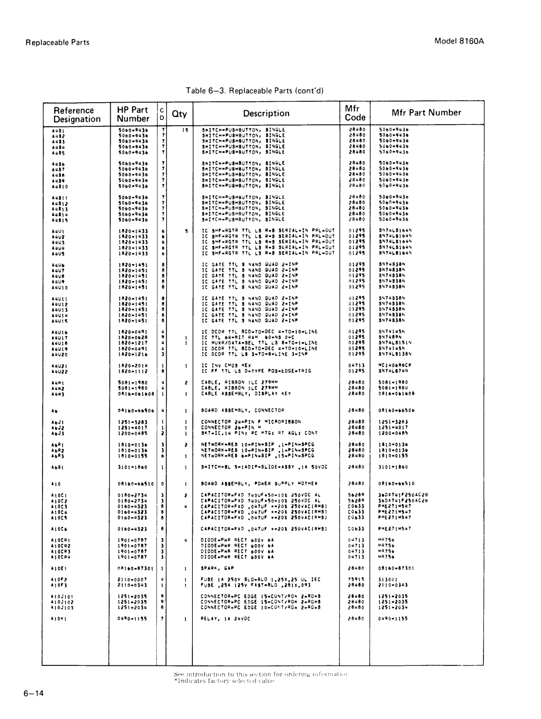 Agilent Technologies 8160A service manual 