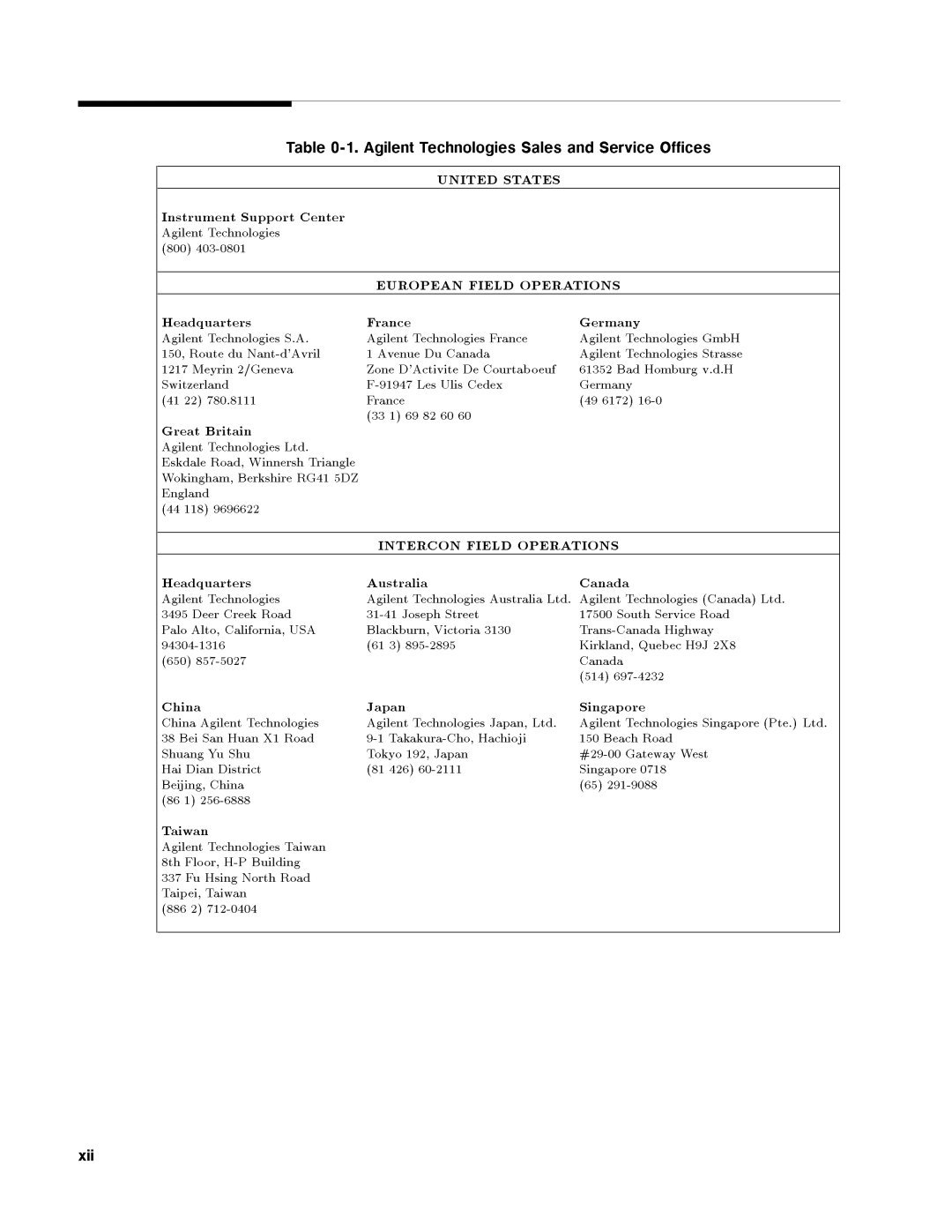 Agilent Technologies 8360 manual 