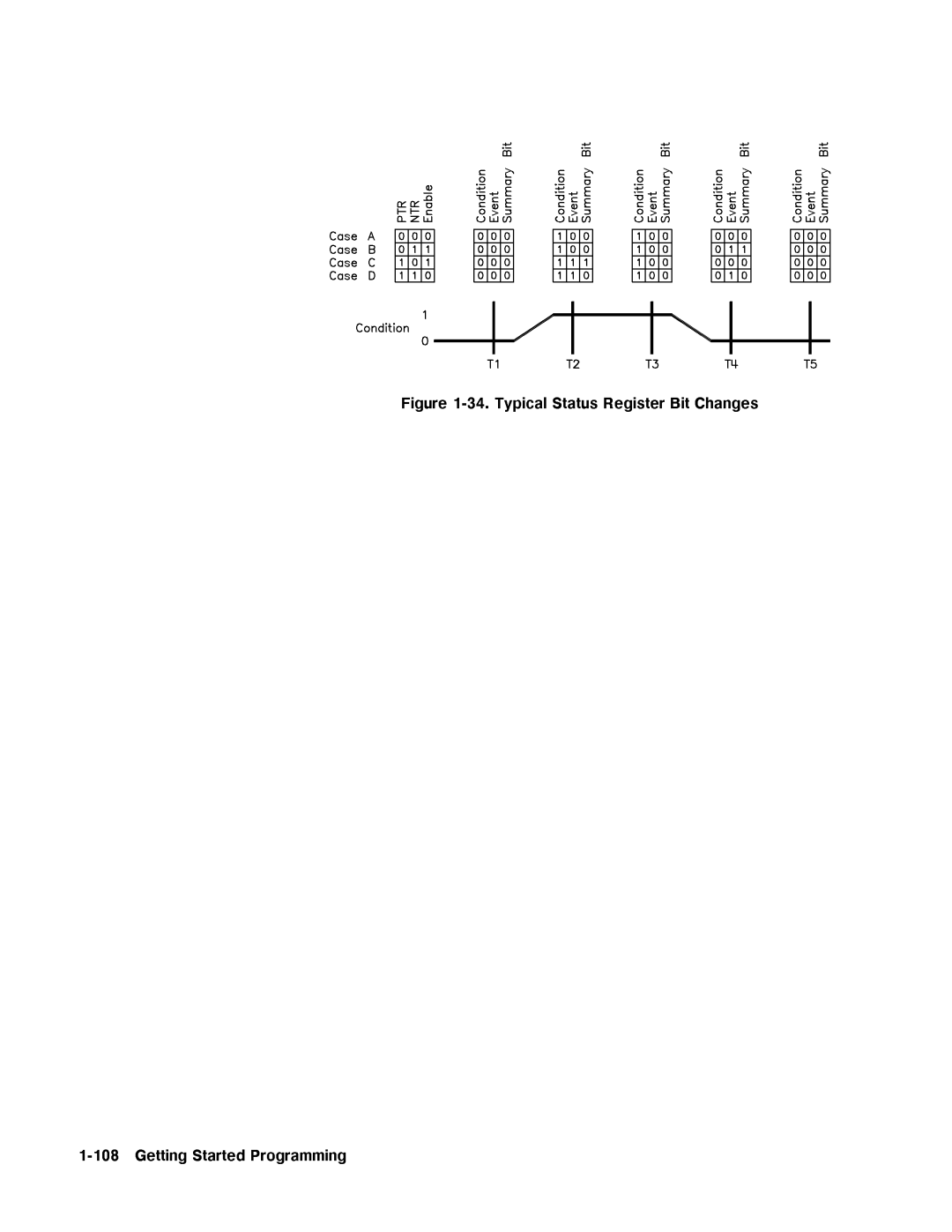 Agilent Technologies 8360 manual TypicalStatusRegisterBitChanges 