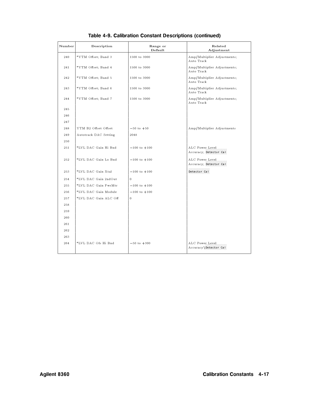 Agilent Technologies 83640B, 83624B, 83623B, 83630B, 83640L, 83622B, 83630L, 83650B, 83623L, 83650L manual 