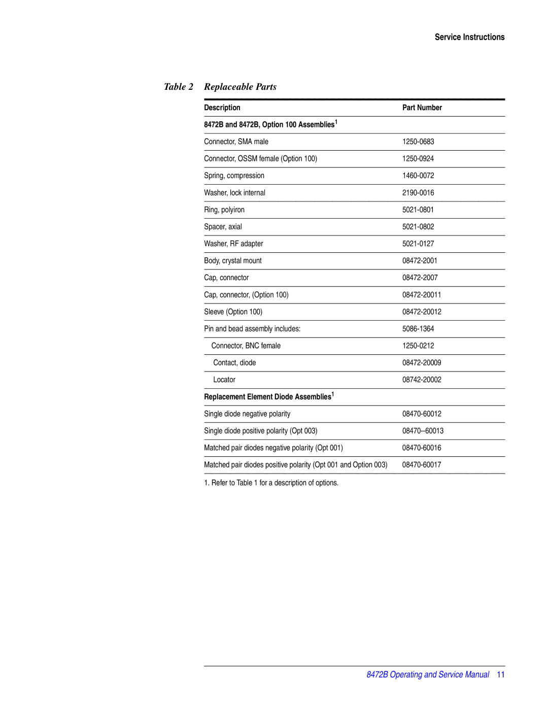 Agilent Technologies 8472B service manual Replaceable Parts 