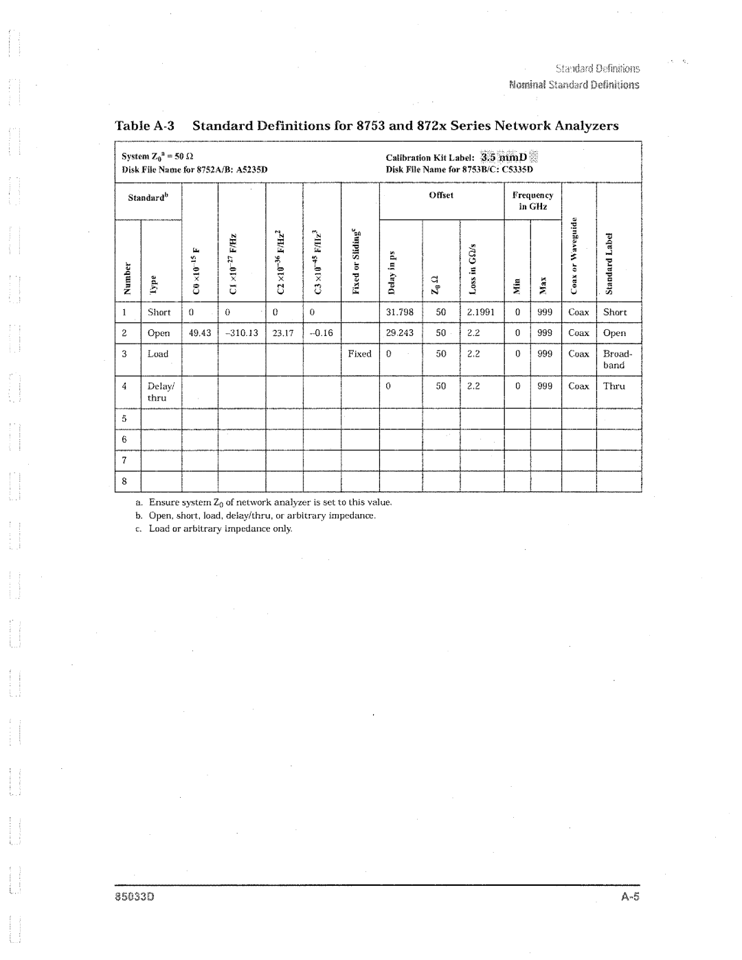 Agilent Technologies 85033D manual 