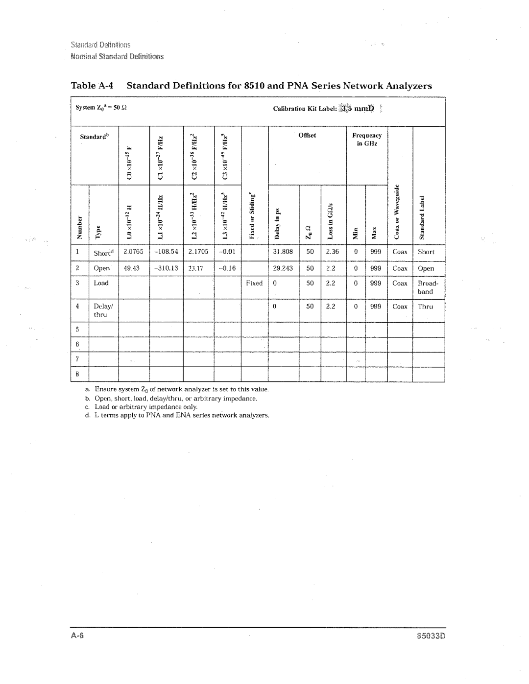 Agilent Technologies 85033D manual 