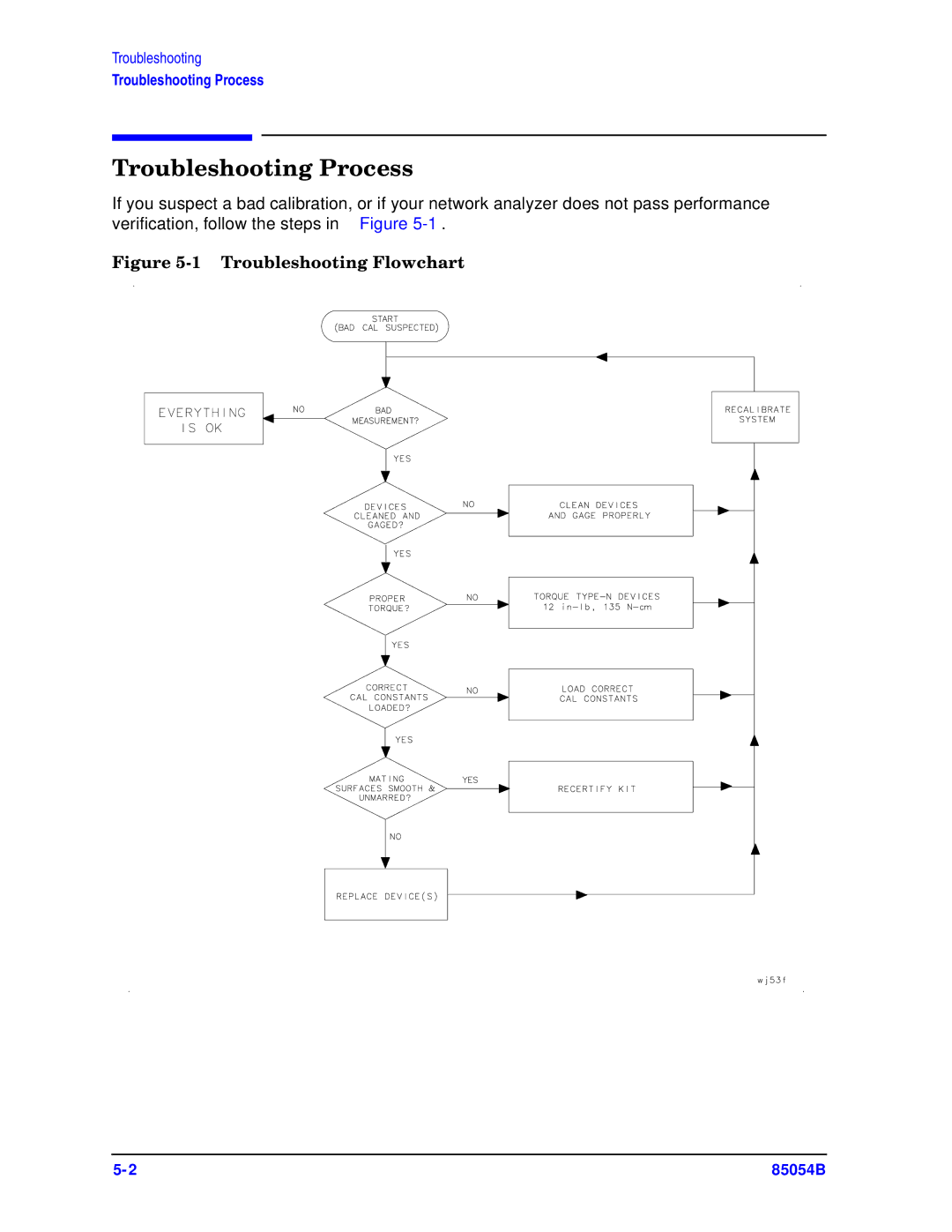 Agilent Technologies 85054-90049 manual Troubleshooting Process, Troubleshooting Flowchart 