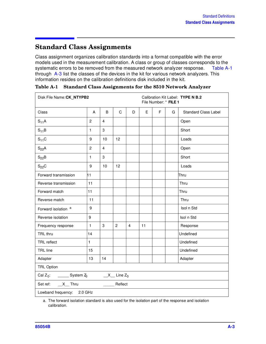 Agilent Technologies 85054-90049 manual Standard Class Assignments, Class Standard Class Label 