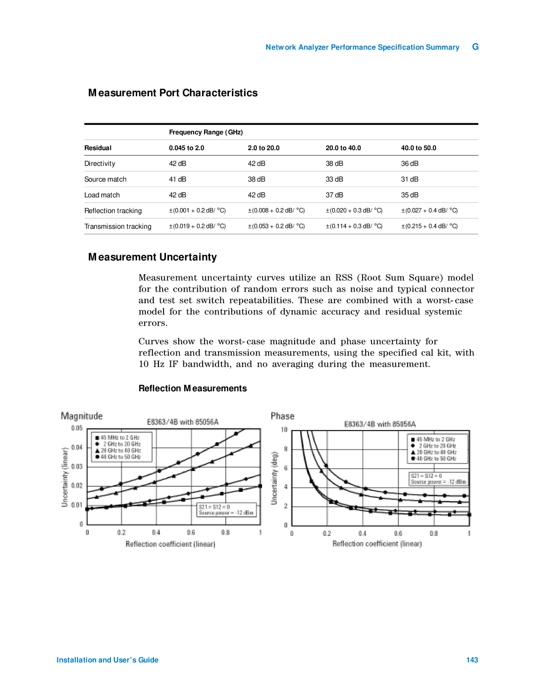 Agilent Technologies 85225F manual Measurement Port Characteristics, Measurement Uncertainty 