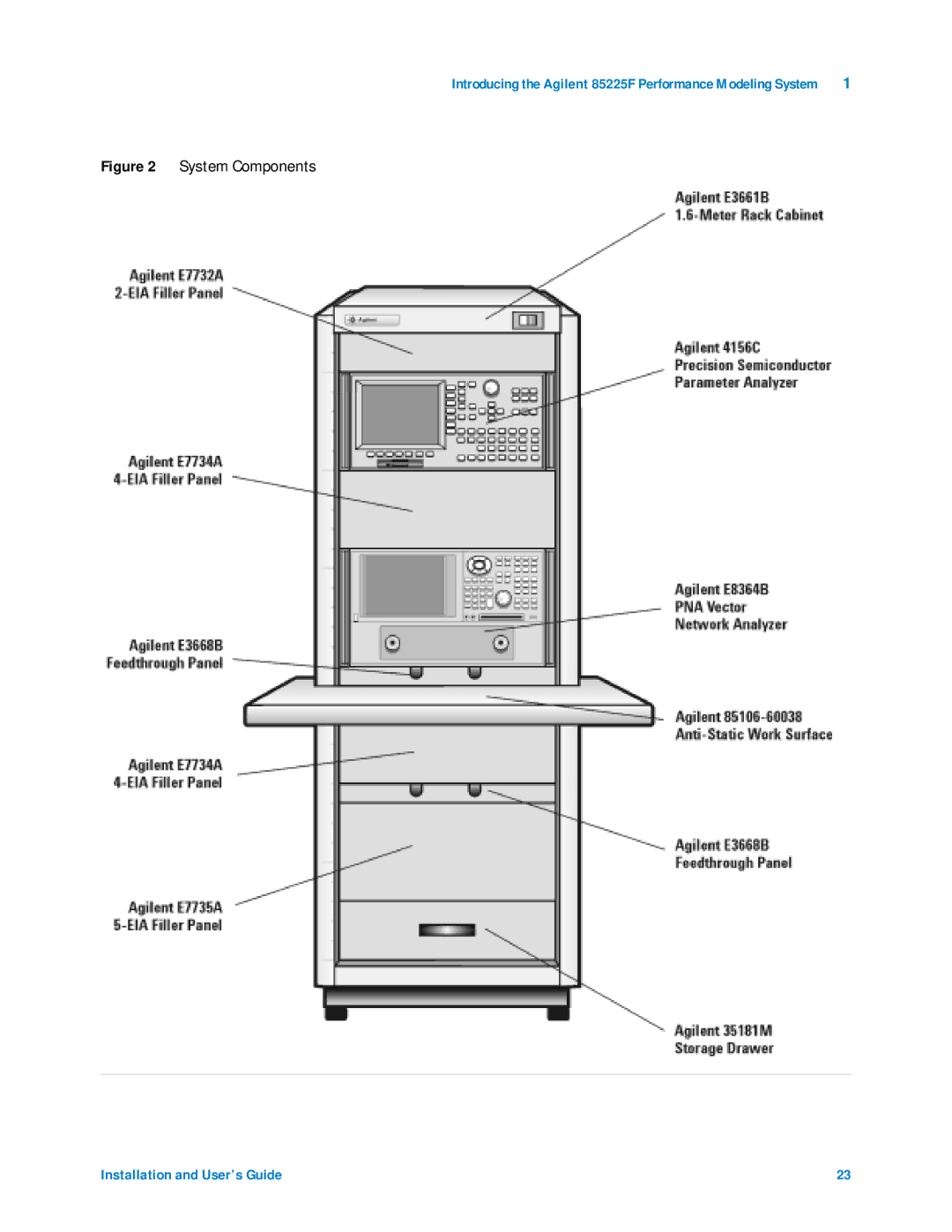 Agilent Technologies 85225F manual System Components 