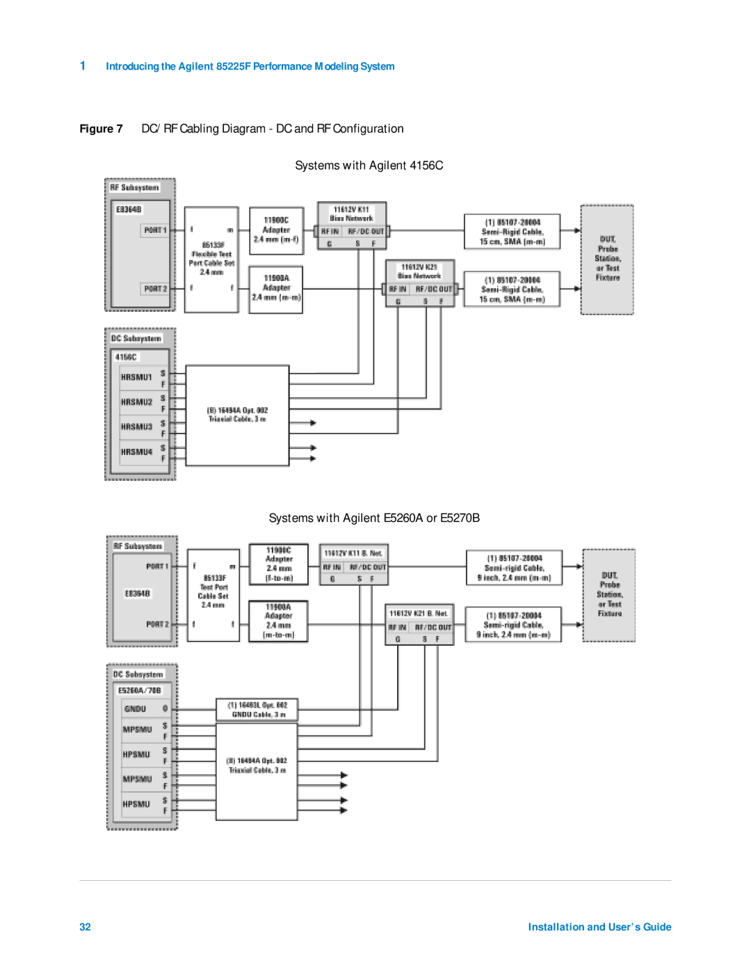 Agilent Technologies manual Introducing the Agilent 85225F Performance Modeling System 