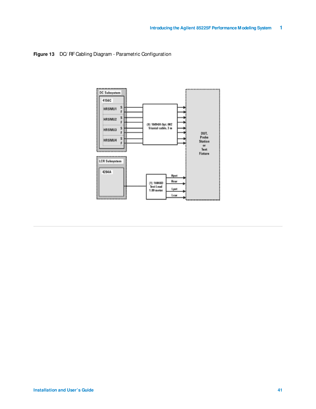 Agilent Technologies 85225F manual DC/RF Cabling Diagram Parametric Configuration 