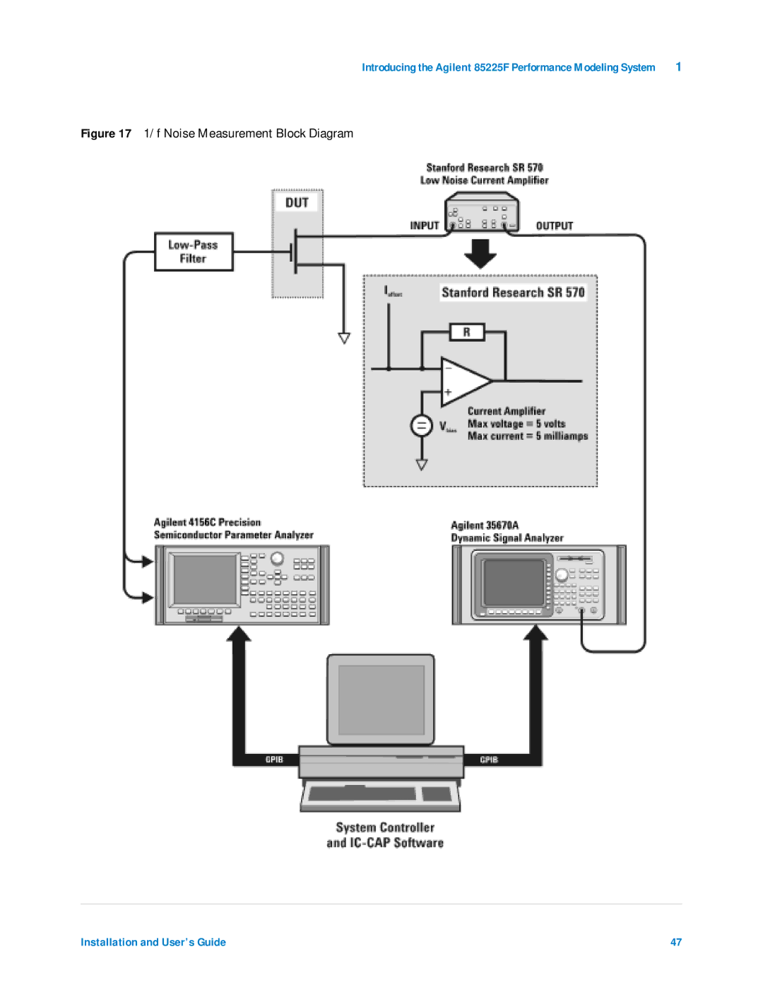 Agilent Technologies 85225F manual F Noise Measurement Block Diagram 