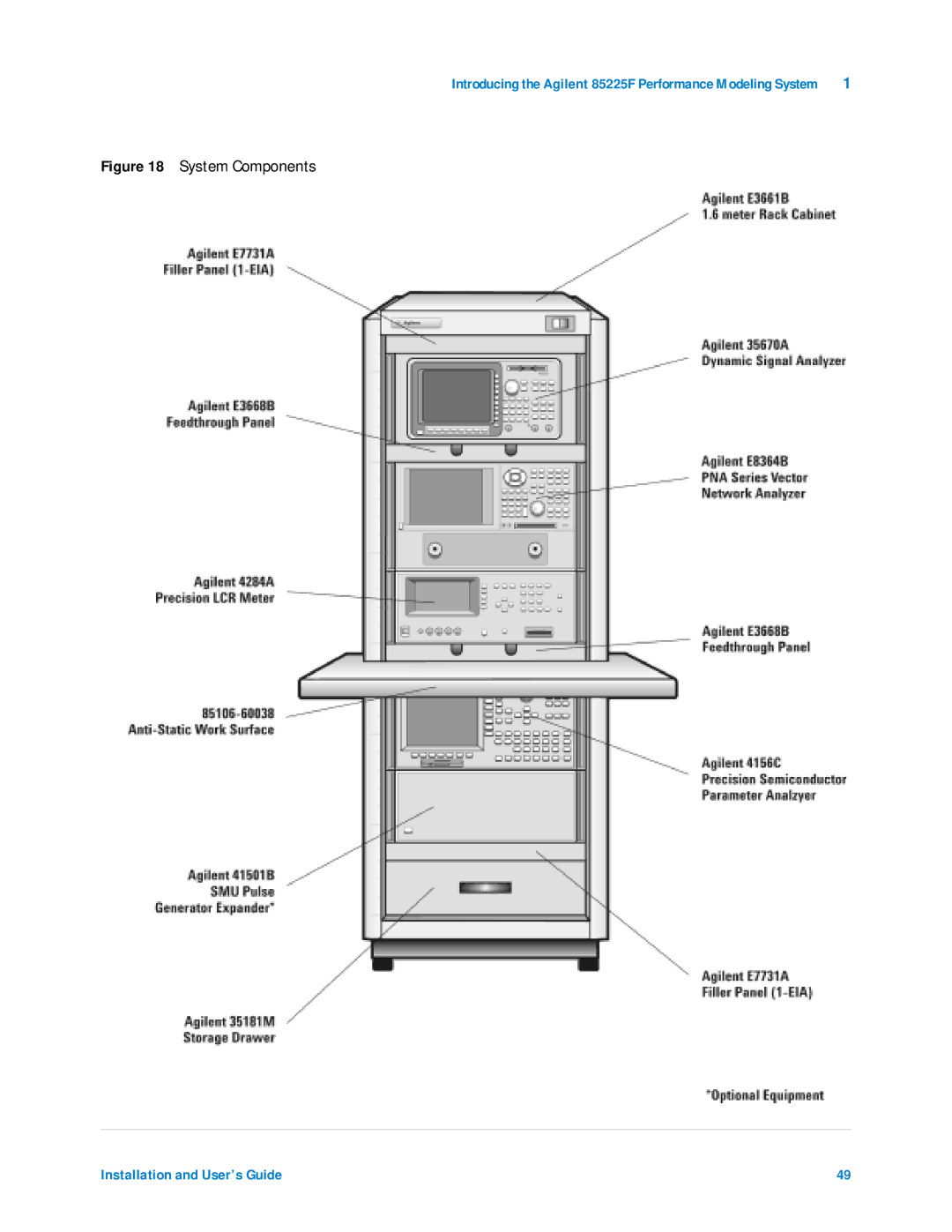 Agilent Technologies 85225F manual System Components 