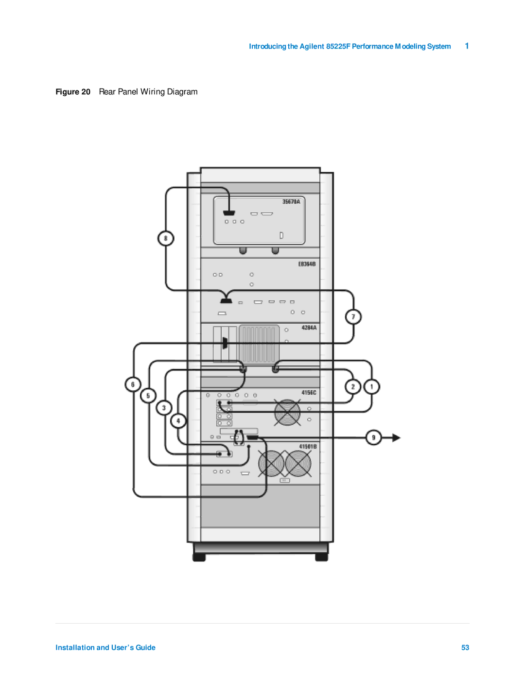 Agilent Technologies 85225F manual Rear Panel Wiring Diagram 