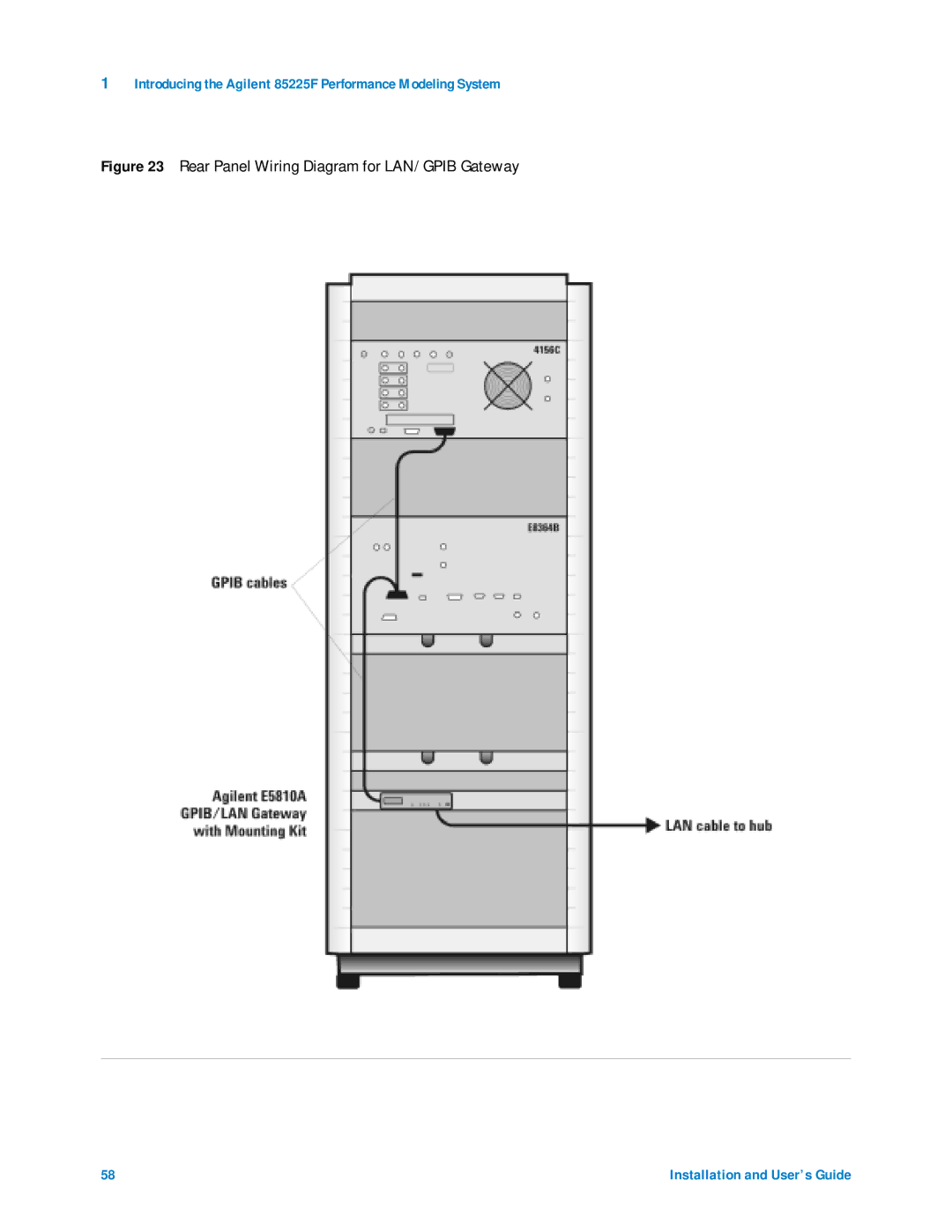 Agilent Technologies 85225F manual Rear Panel Wiring Diagram for LAN/GPIB Gateway 