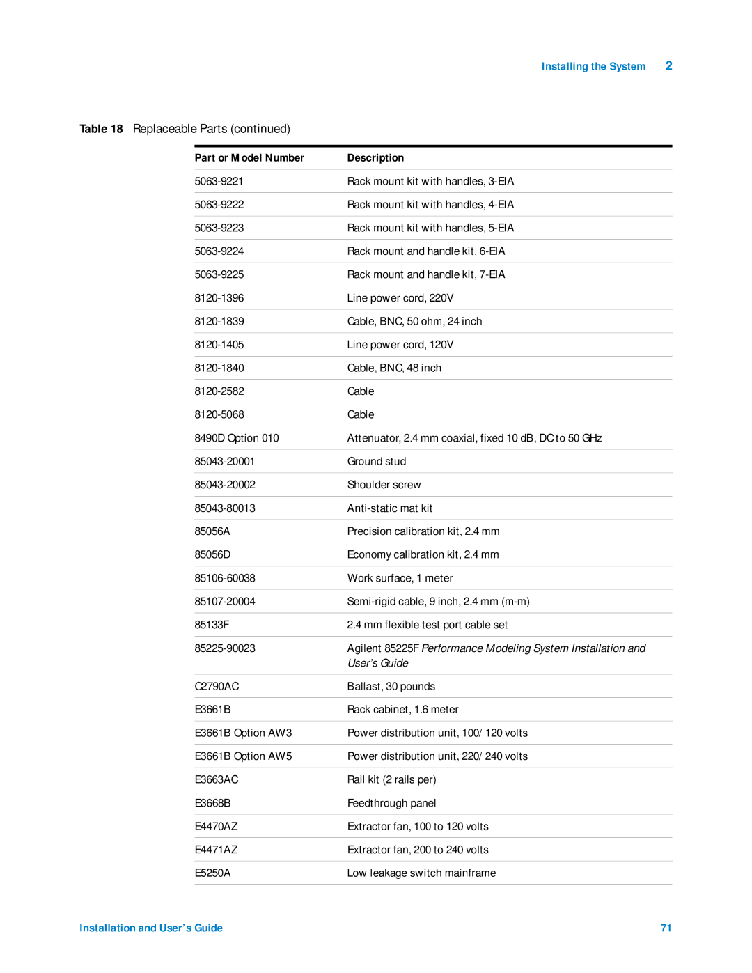 Agilent Technologies 85225F manual User’s Guide 