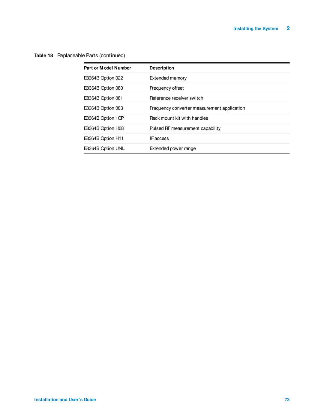 Agilent Technologies 85225F manual Replaceable Parts 