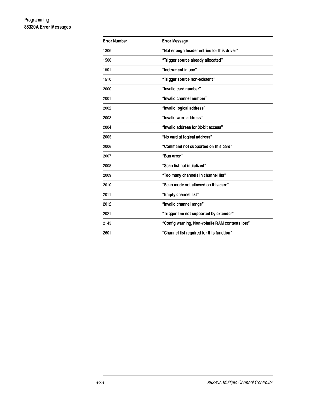 Agilent Technologies service manual 85330A Error Messages 