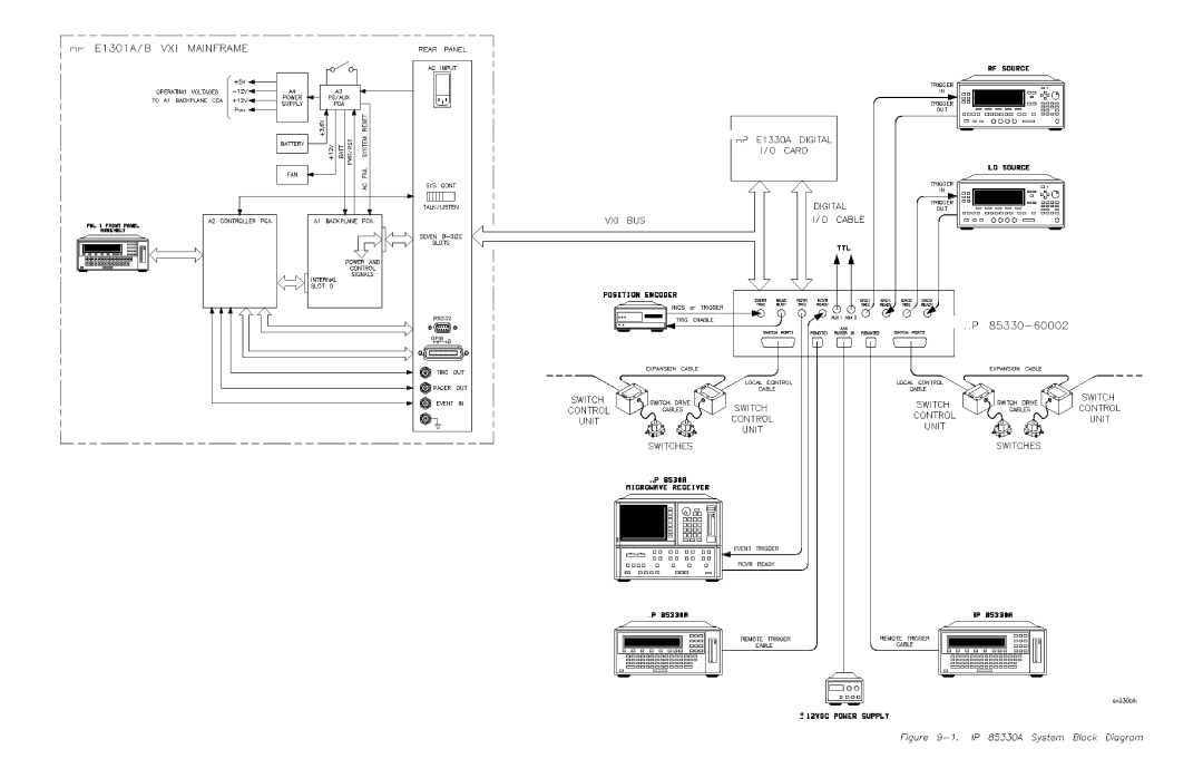 Agilent Technologies 85330A service manual Gpib 