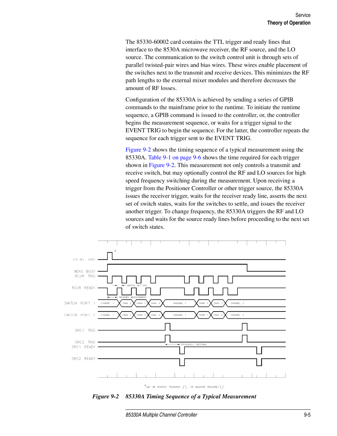 Agilent Technologies service manual 85330A Timing Sequence of a Typical Measurement 