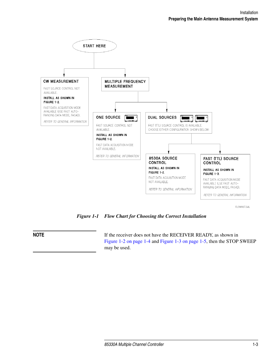 Agilent Technologies 85330A service manual Flow Chart for Choosing the Correct Installation 