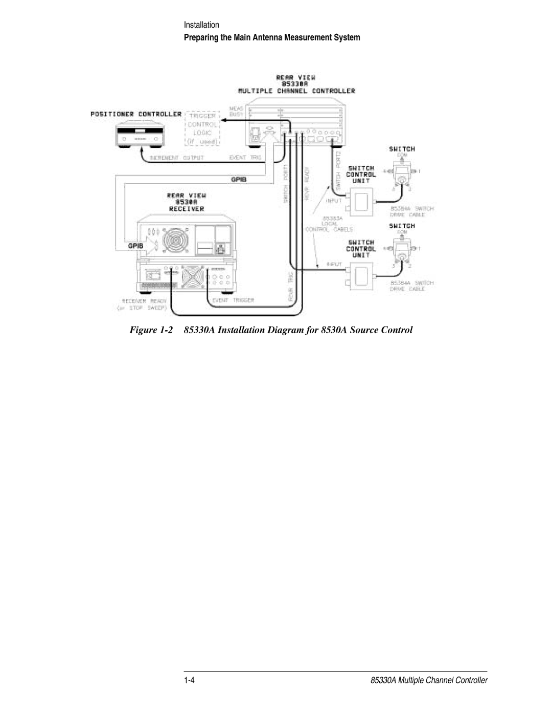 Agilent Technologies service manual 85330A Installation Diagram for 8530A Source Control 