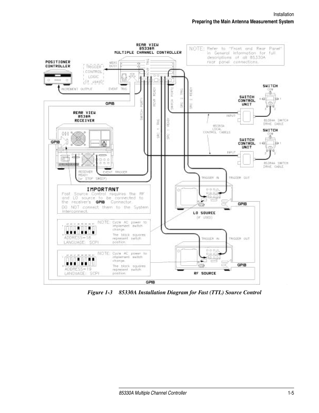 Agilent Technologies service manual 85330A Installation Diagram for Fast TTL Source Control 