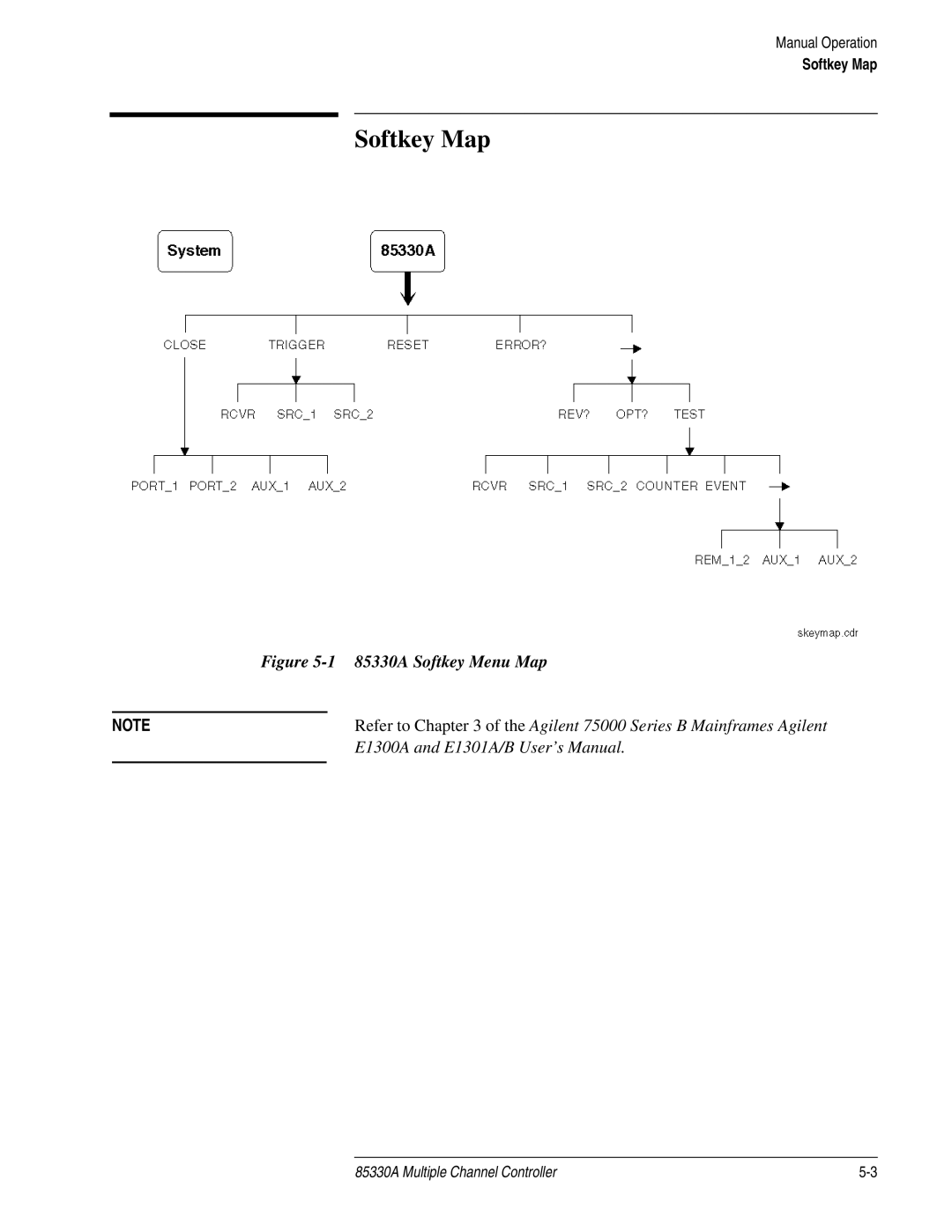 Agilent Technologies service manual Softkey Map, 85330A Softkey Menu Map 