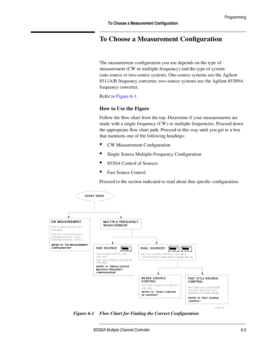 Agilent Technologies 85330A service manual To Choose a Measurement Conﬁguration, How to Use the Figure 