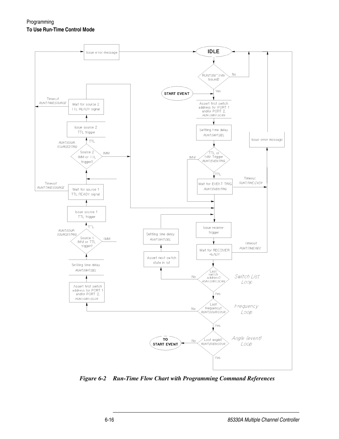 Agilent Technologies 85330A service manual Run-Time Flow Chart with Programming Command References 