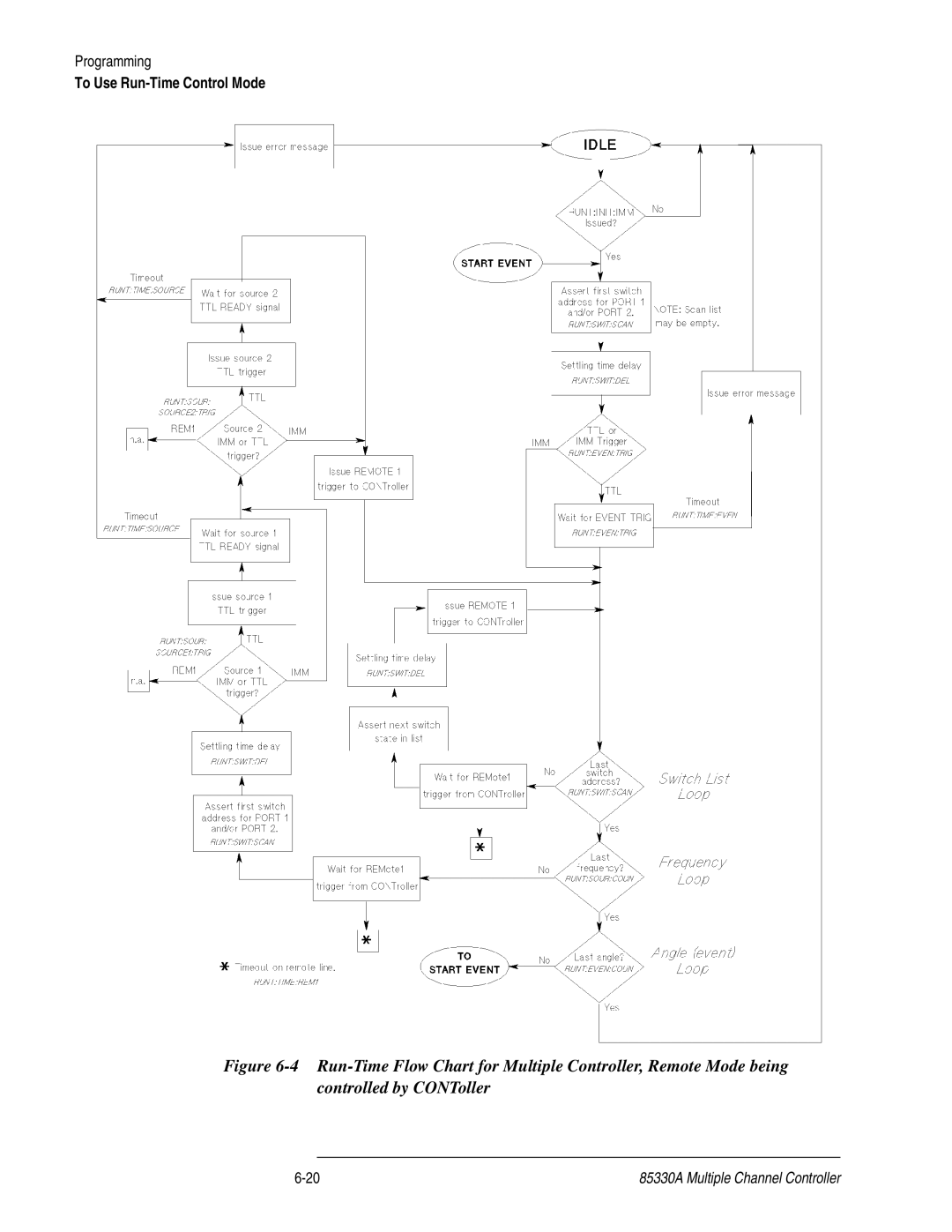 Agilent Technologies 85330A service manual To Use Run-Time Control Mode 