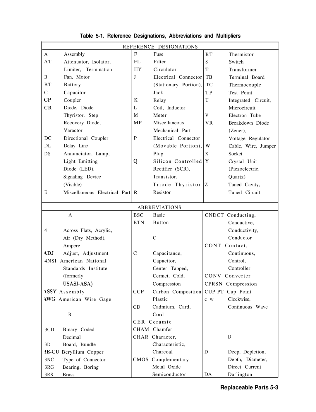 Agilent Technologies 856290216 service manual Reference Designations, Abbreviations and Multipliers 