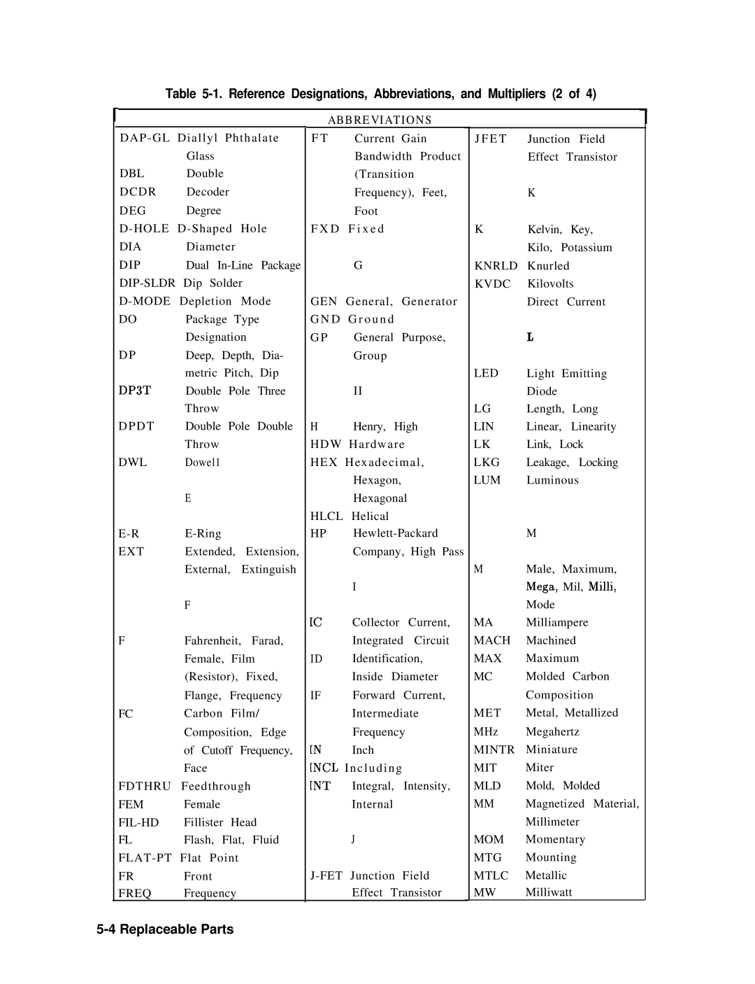 Agilent Technologies 856290216 service manual Reference Designations, Abbreviations, and Multipliers 2 