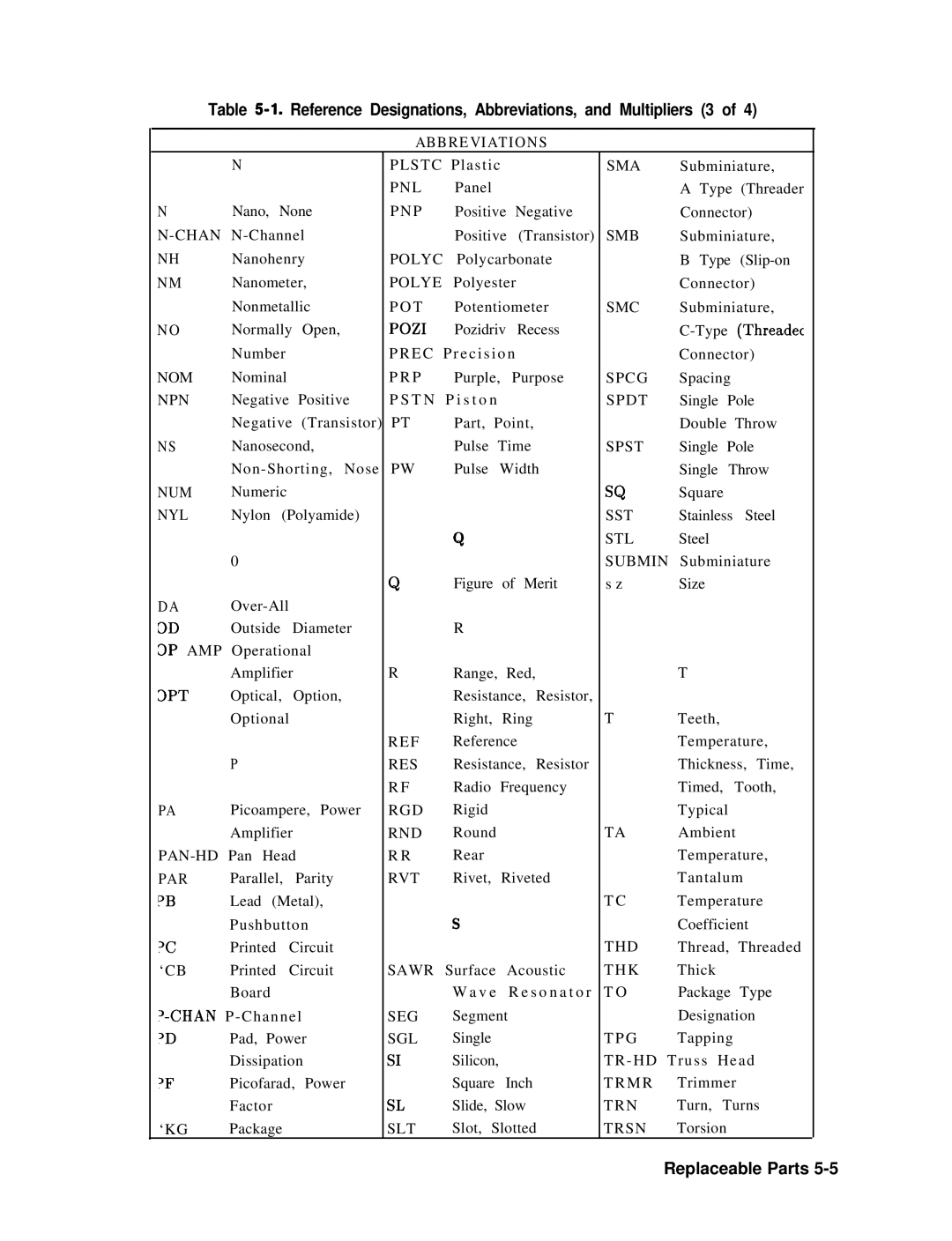 Agilent Technologies 856290216 service manual Reference Designations, Abbreviations, and Multipliers 3 