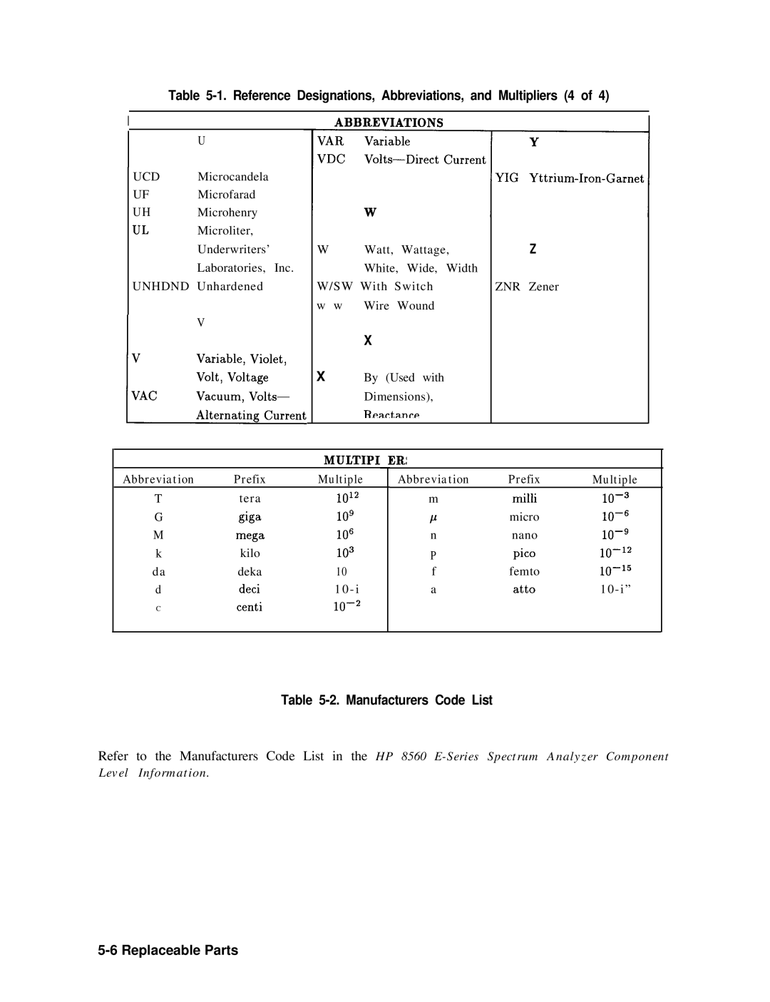 Agilent Technologies 856290216 Reference Designations, Abbreviations, and Multipliers 4, Manufacturers Code List 