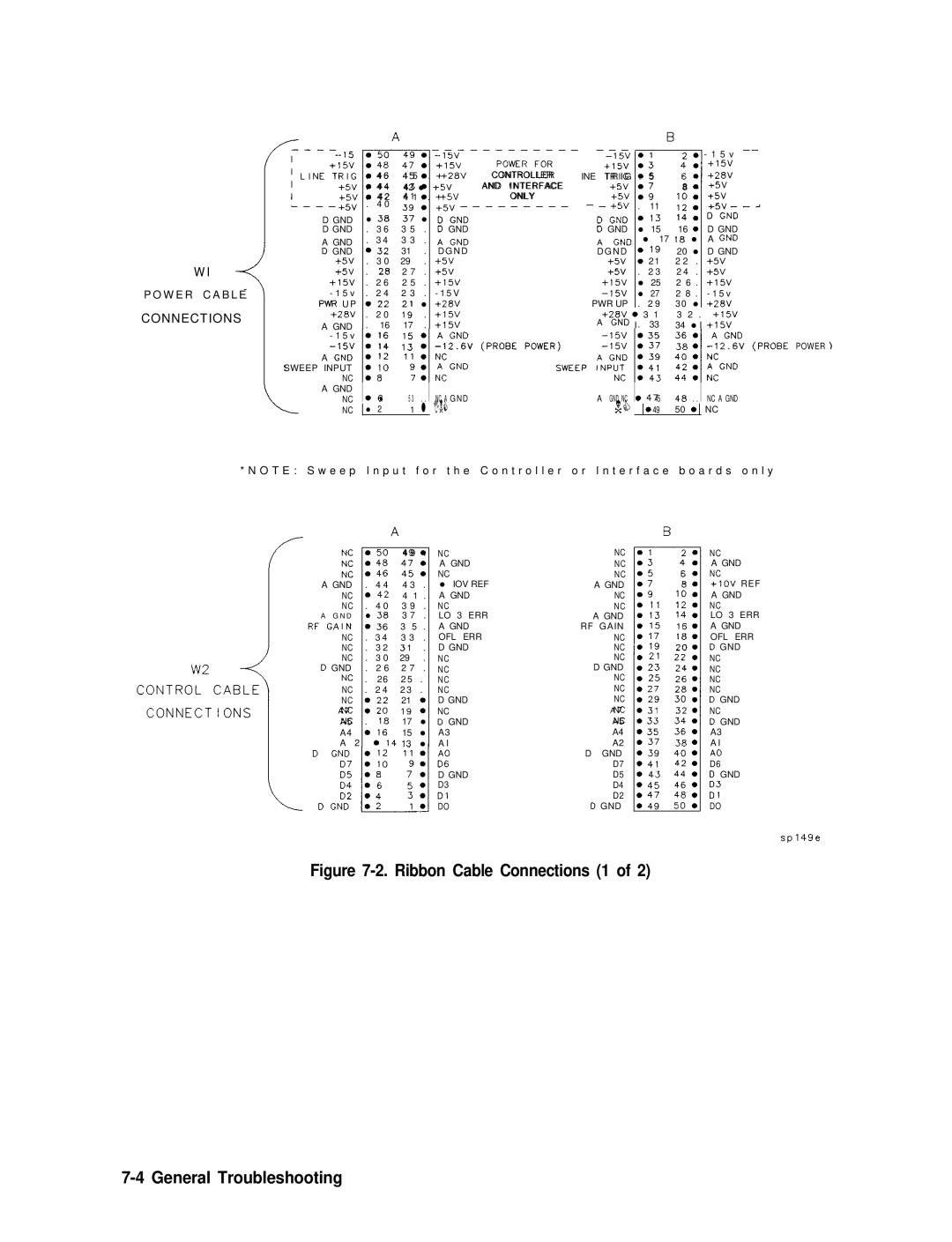 Agilent Technologies 856290216 service manual Ribbon Cable Connections 1 General Troubleshooting 